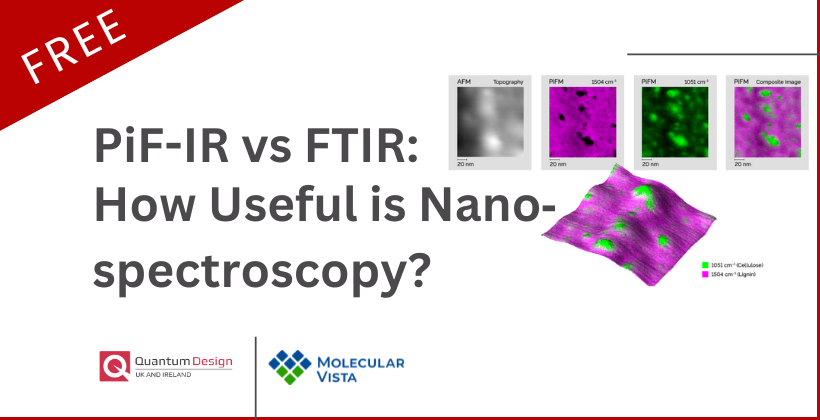How Useful is Nano-Spectroscopy?